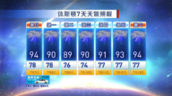 休斯頓一週天氣預報（7月7日- 13日）